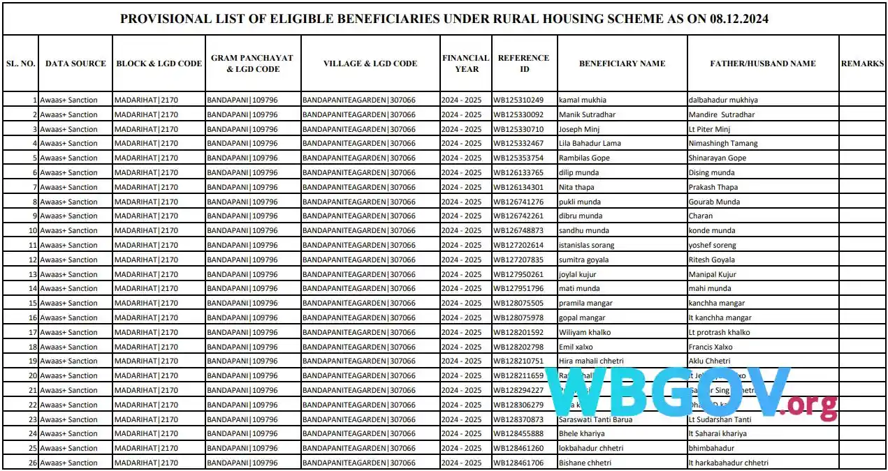 Alipurduar Banglar Bari List Download 2026