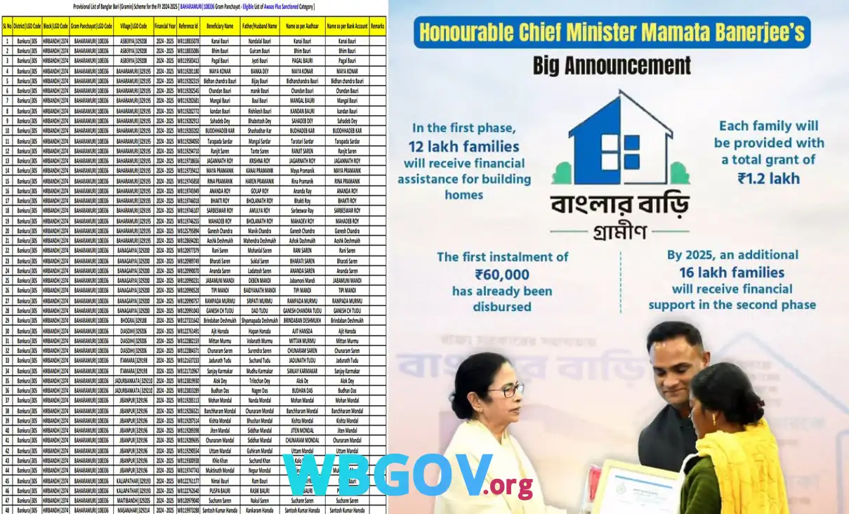Banglar Bari List 2026