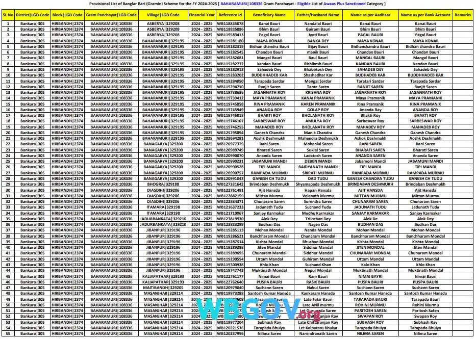Bankura Banglar Bari List Download 2026