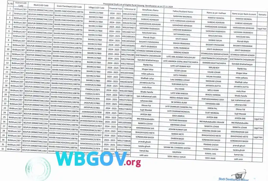 Birbhum Banglar Bari List 2026 Download