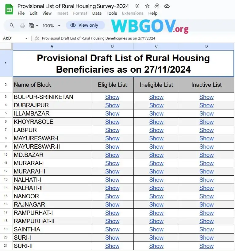 Birbhum Banglar Bari List 2026