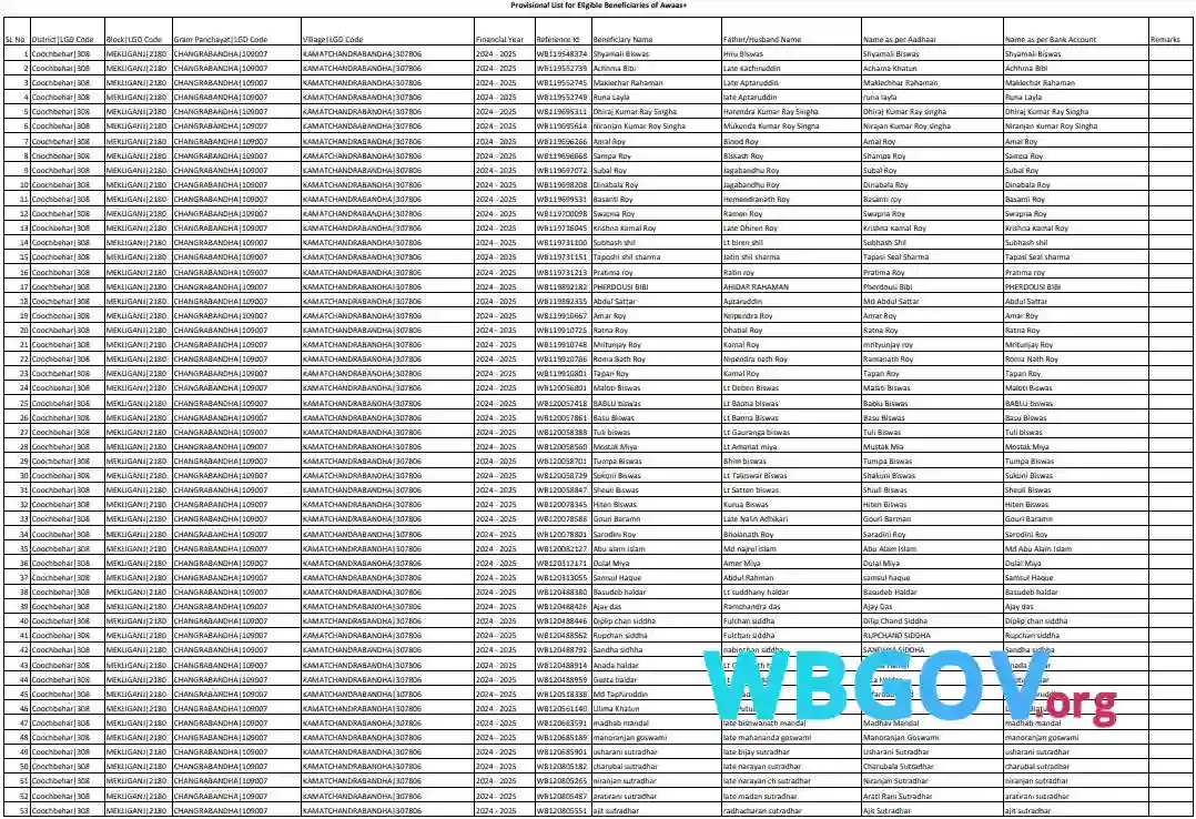 Purba Bardhaman Banglar Bari List 2026 Download