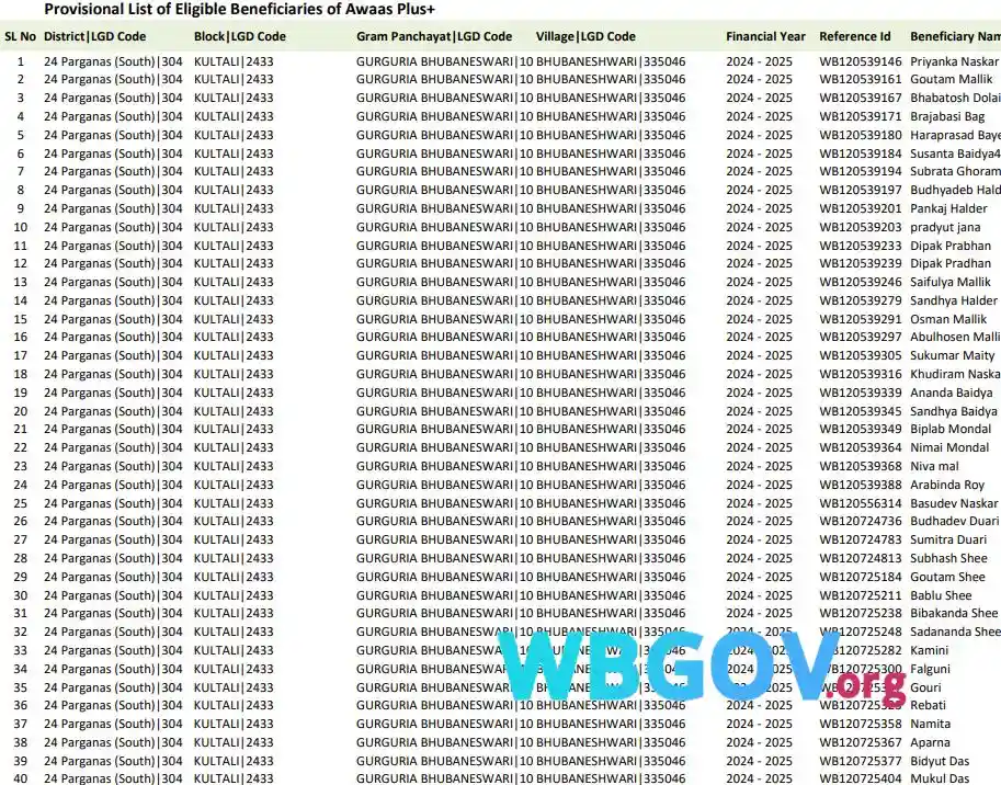 South 24 Parganas Banglar Bari List 2026 Download