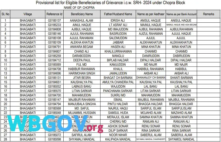 Uttar Dinajpur Banglar Bari List 2026 Download