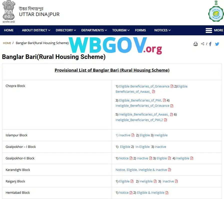 Uttar Dinajpur Banglar Bari List 2026