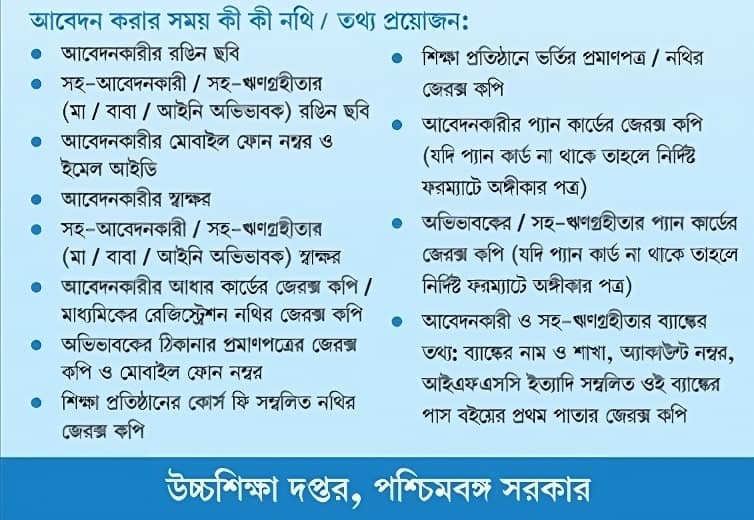 Documents for Apply WB Student Credit Card Scheme