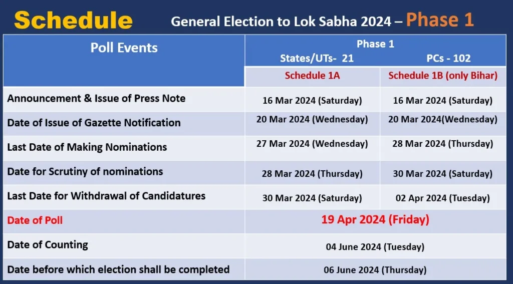 Phase 1 Schedule for General Elections to Lok Sabha 2024