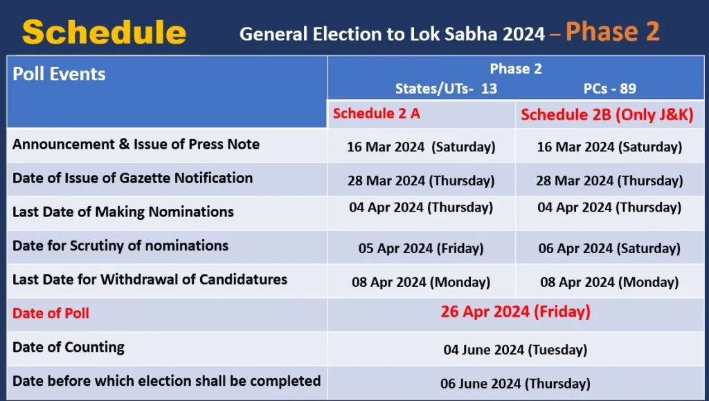 Phase 2 Schedule for General Elections to Lok Sabha 2024