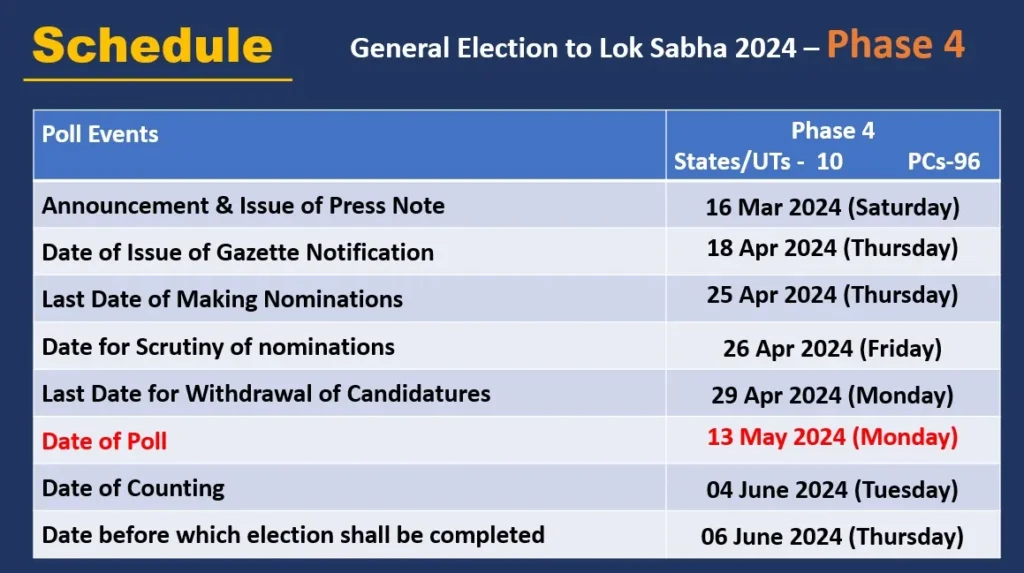 Phase 4 Schedule for General Elections to Lok Sabha 2024