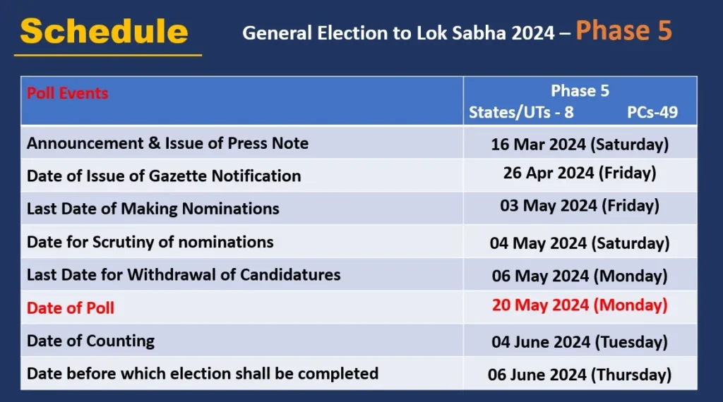 Phase 5 Schedule for General Elections to Lok Sabha 2024