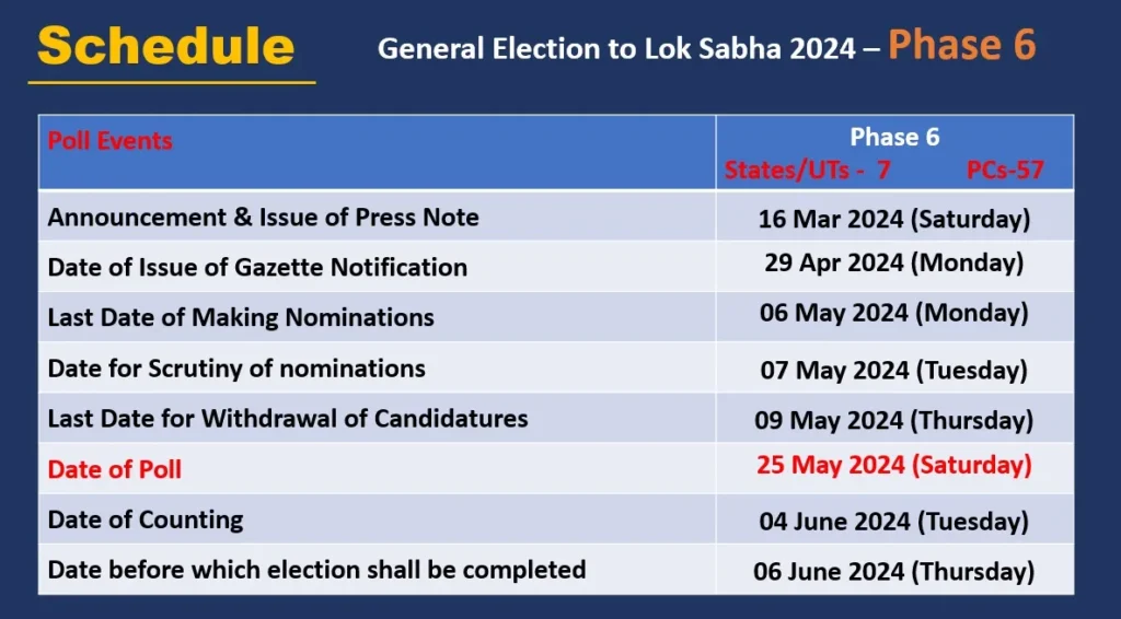 Phase 6 Schedule for General Elections to Lok Sabha 2024
