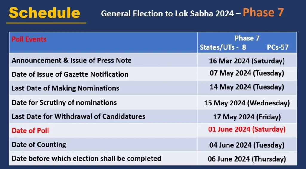 Phase 7 Schedule for General Elections to Lok Sabha 2024
